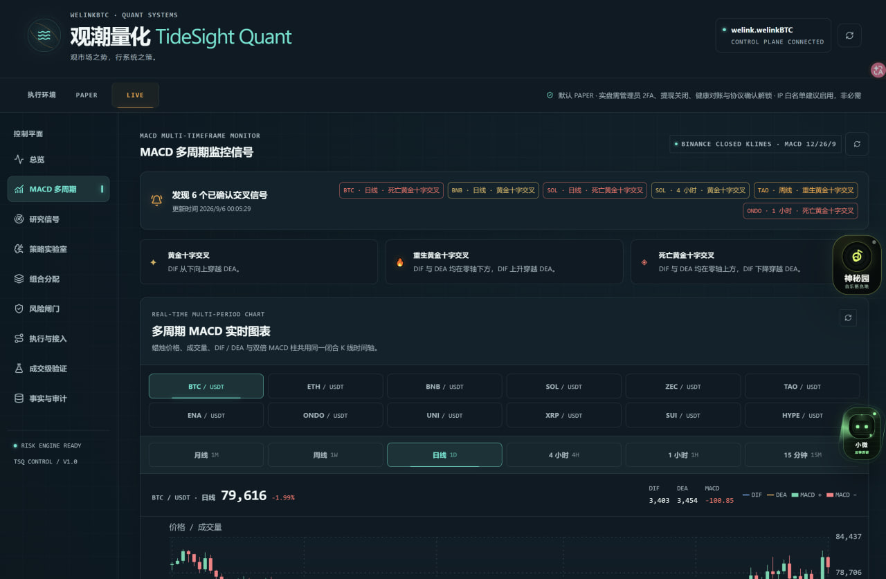 观潮量化界面预览：多周期 MACD 监控与策略研究